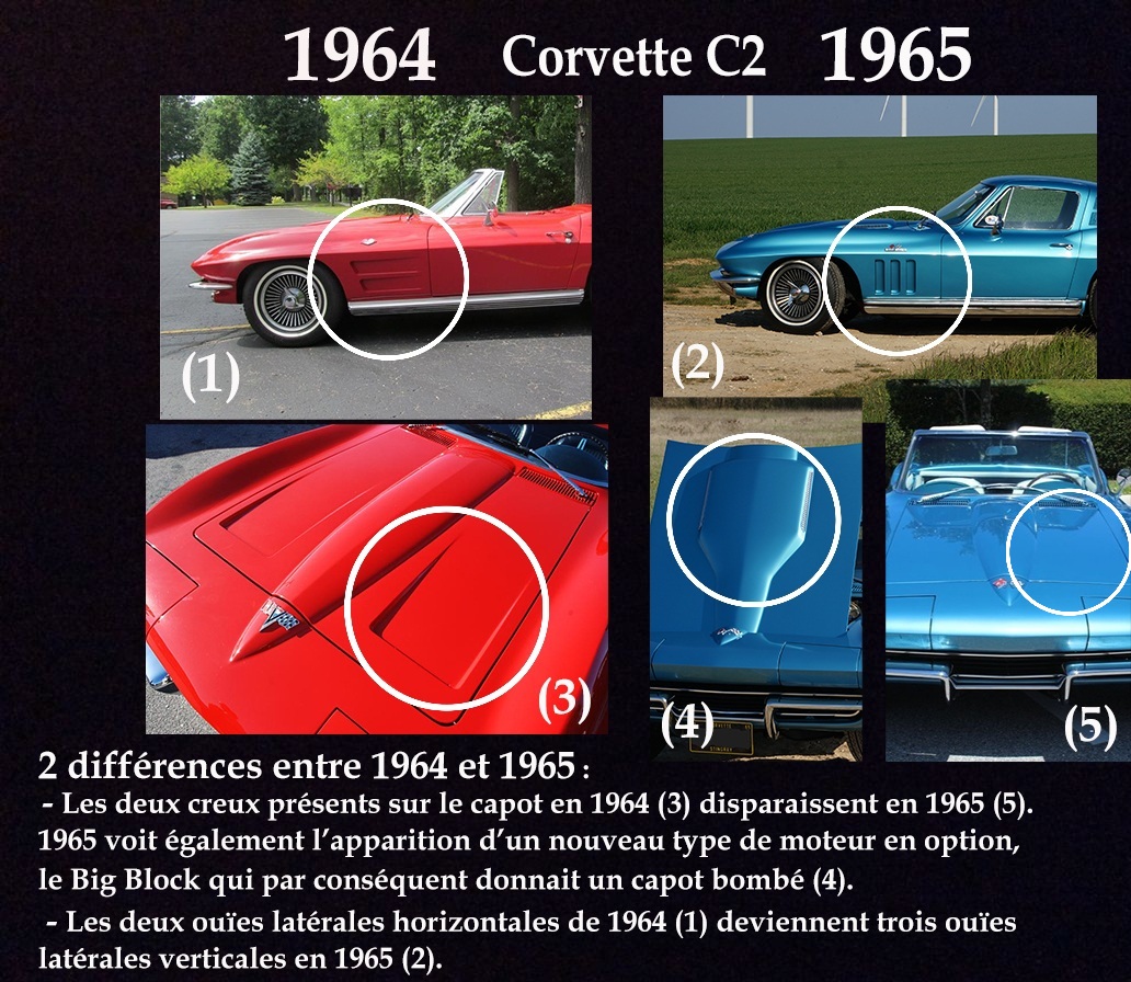 Différences Corvette C2 1964-65