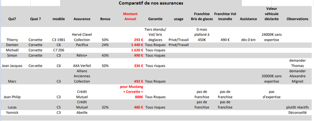 2024-03-09 14_49_32-Microsoft Excel - trombi WhatsApp.png